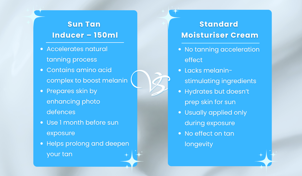 Sun Protection Spf 50 Stick	8.5ml - 4