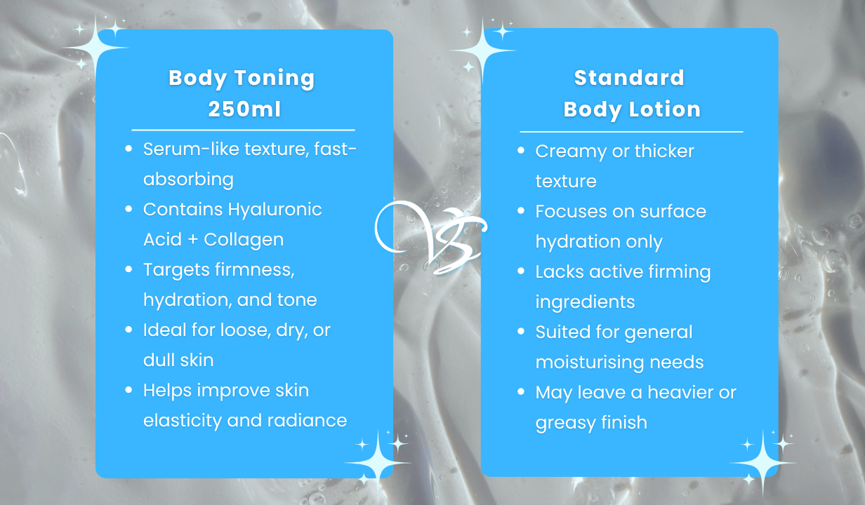 Body Toning	250ml - 4