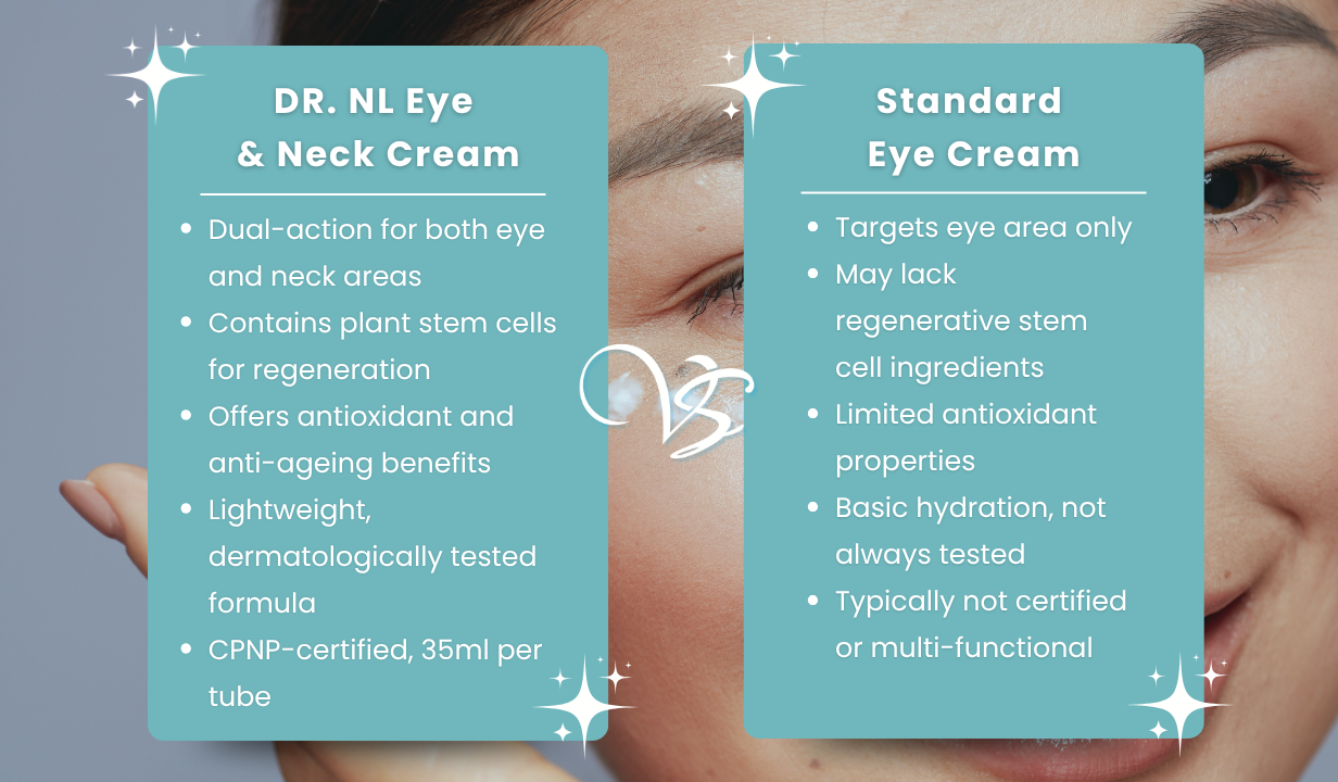 DR. NL EYE & NECK CREAM - 35ML - 4