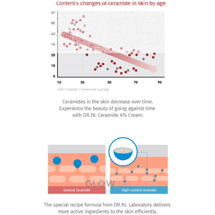 DR. NL CERAMIDE 4% CREAM - 50ML - 4