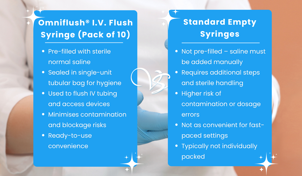 OMNIFLUSH 10ML SYRINGE (Prefilled Syringe) - 4