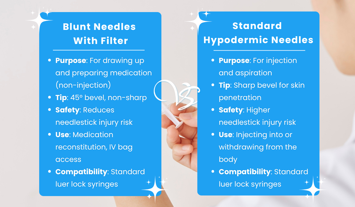 Blunt Needles With Filter (18 G x 40 mm) - 4