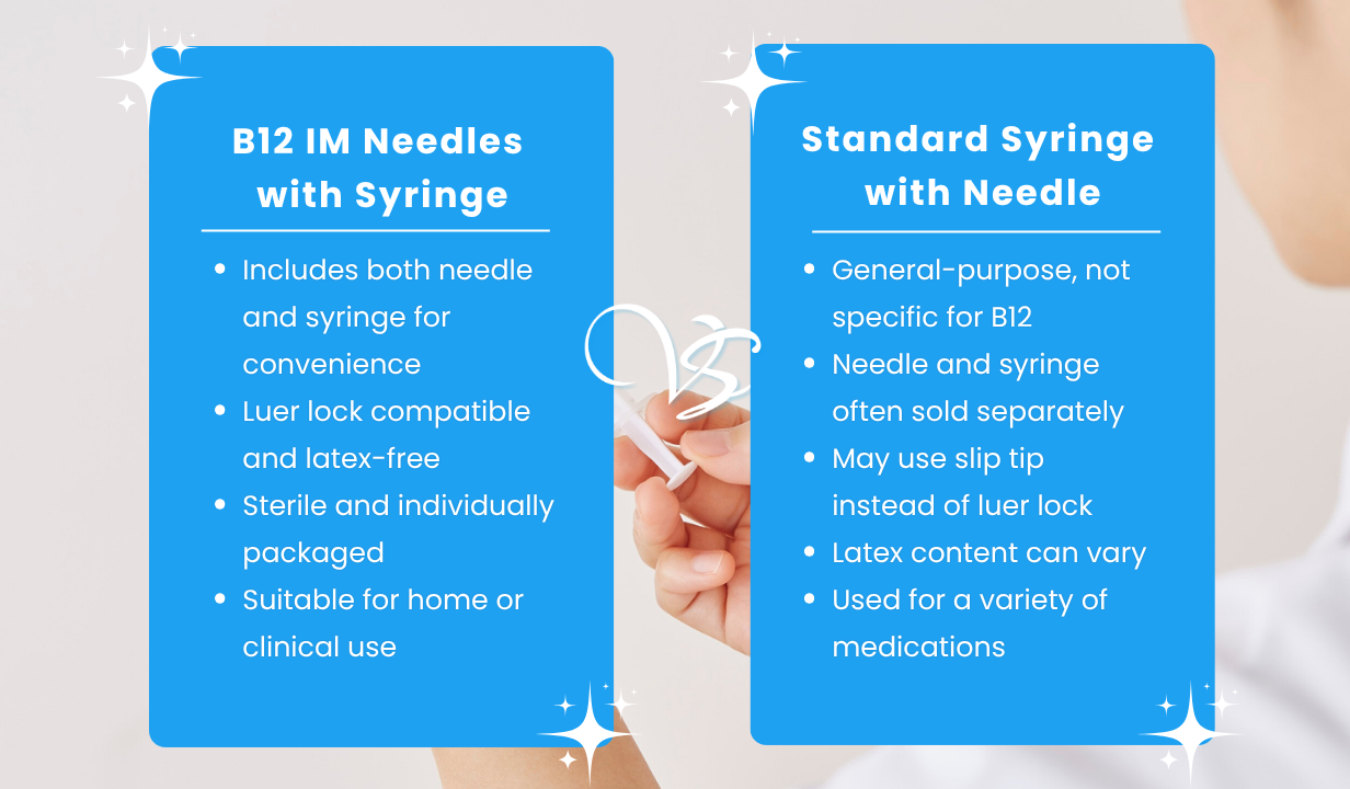 B12 IM Needles with Syringe - 4