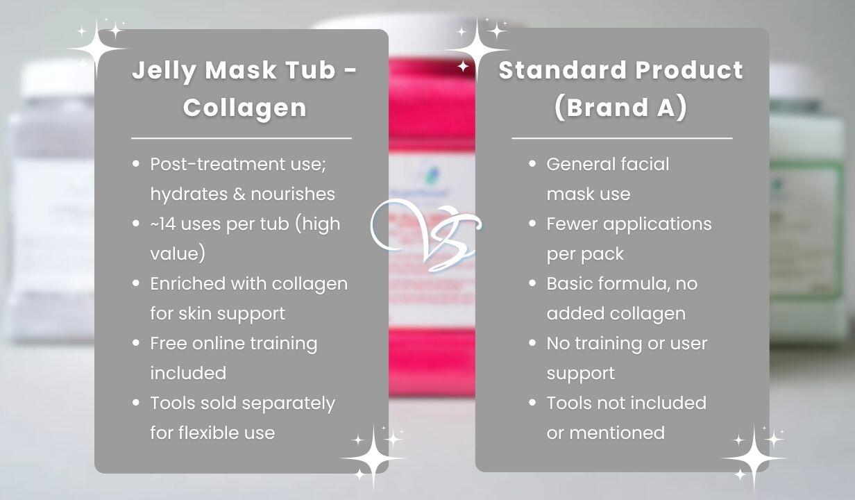 Jelly Mask Tub - Collagen - 4