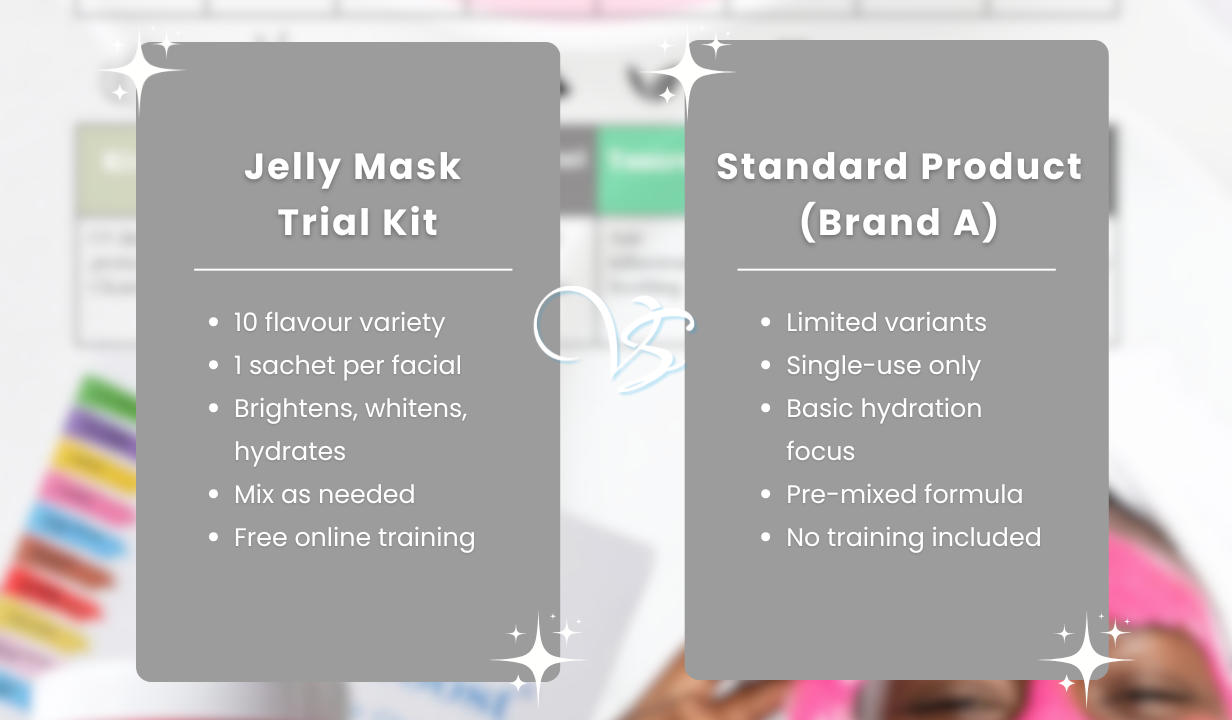 Jelly Mask Trial Kit Thumbnail 3