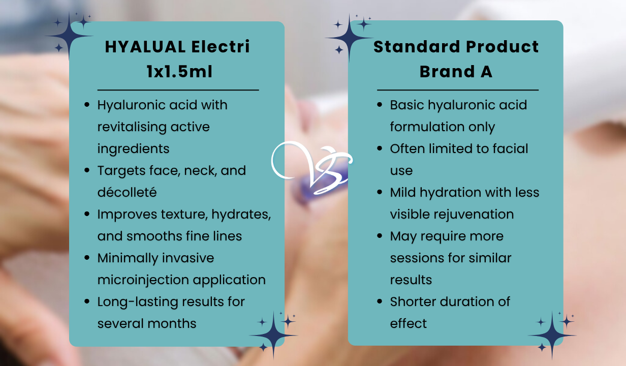 HYALUAL Electri 1x1.5ml - 1