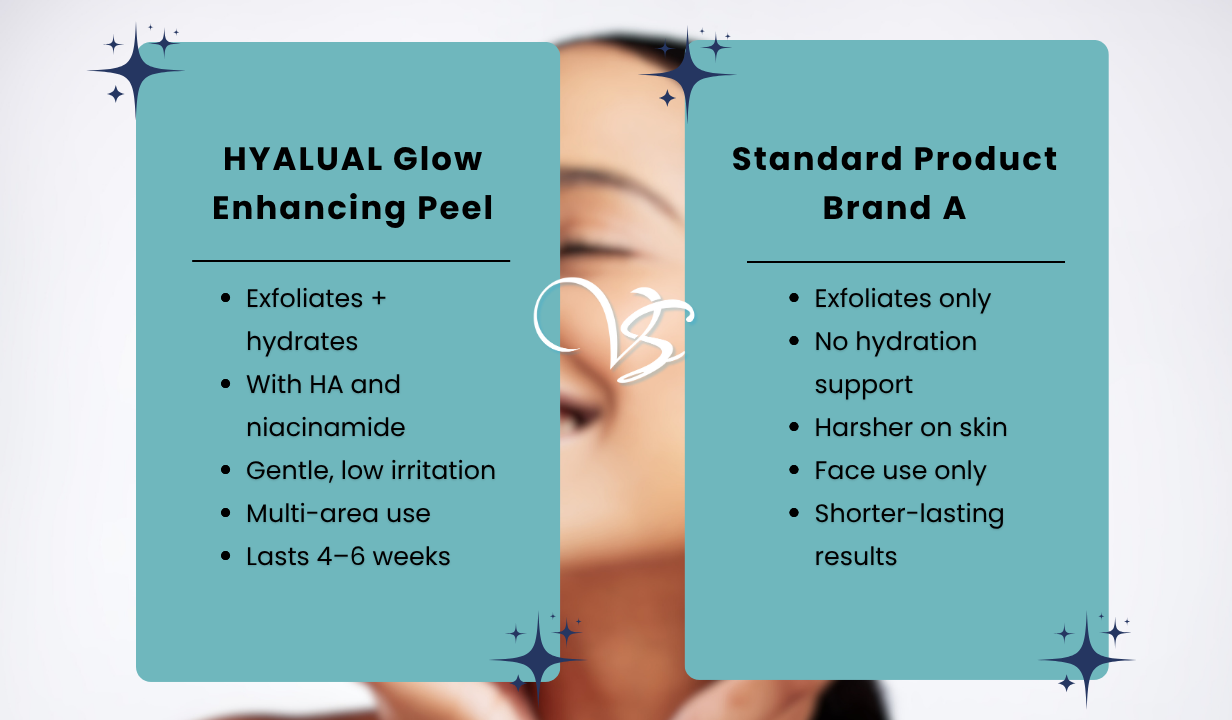 HYALUAL Glow Enhancing Peel - 4
