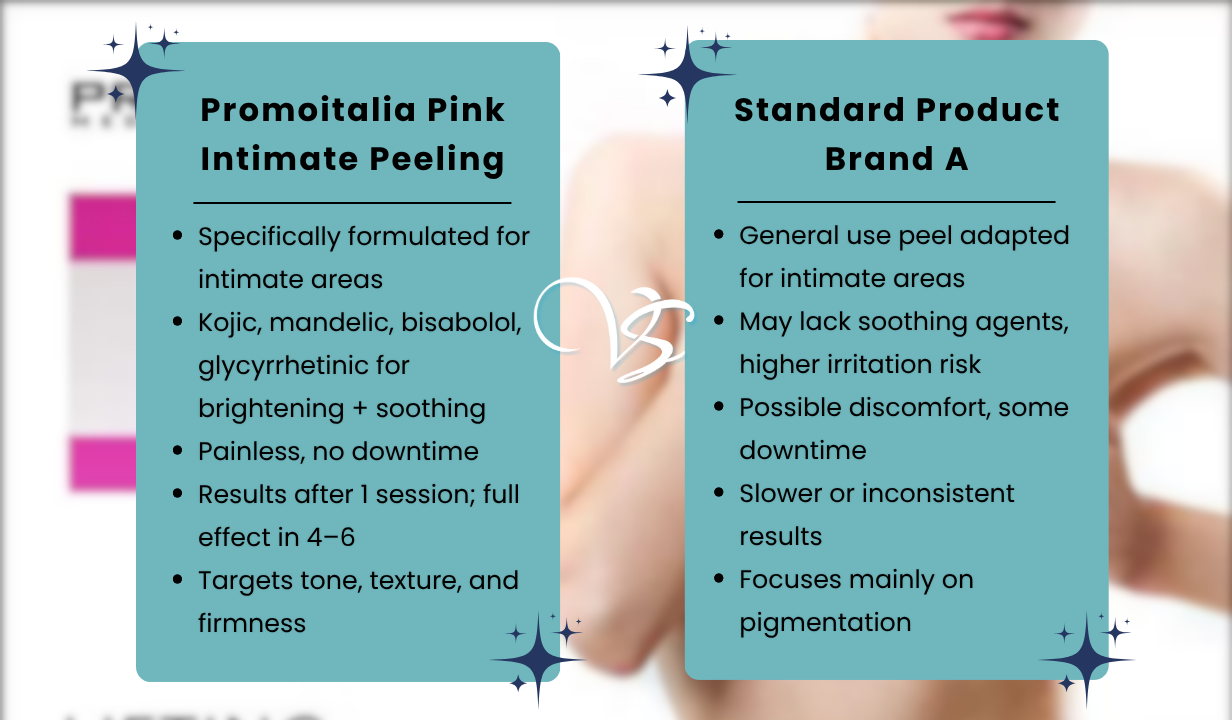 Promoitalia Pink Intimate Peeling - 4