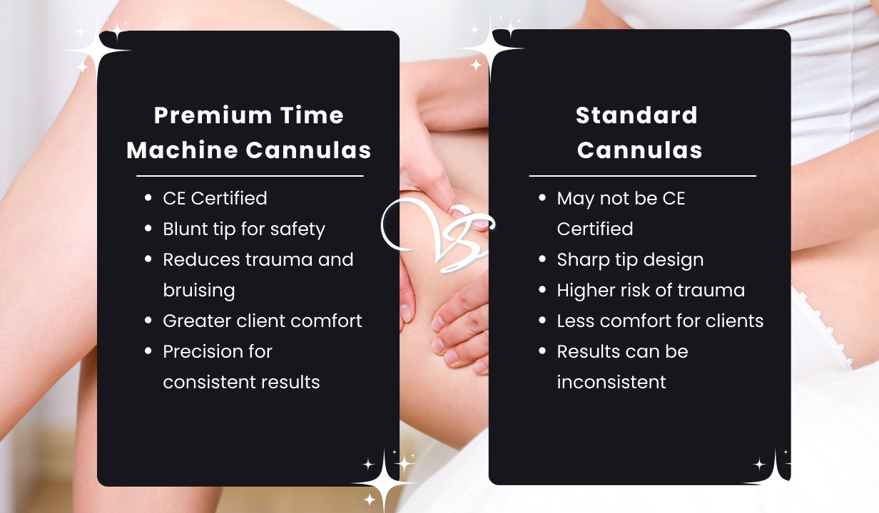 Time Machine Micro Cannula – 14G 100MM - BBL Single pack - 1