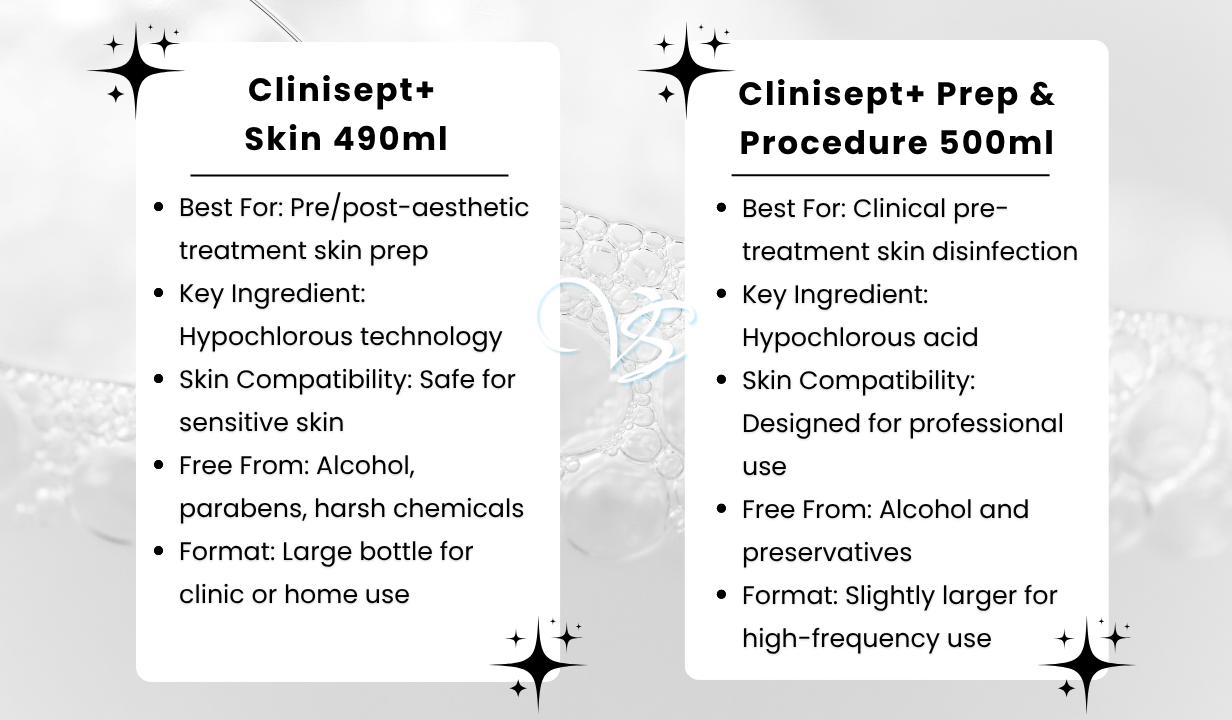 Clinisept+ Skin Cleansing Antimicrobial Skin Care Bottle 490ml - 4