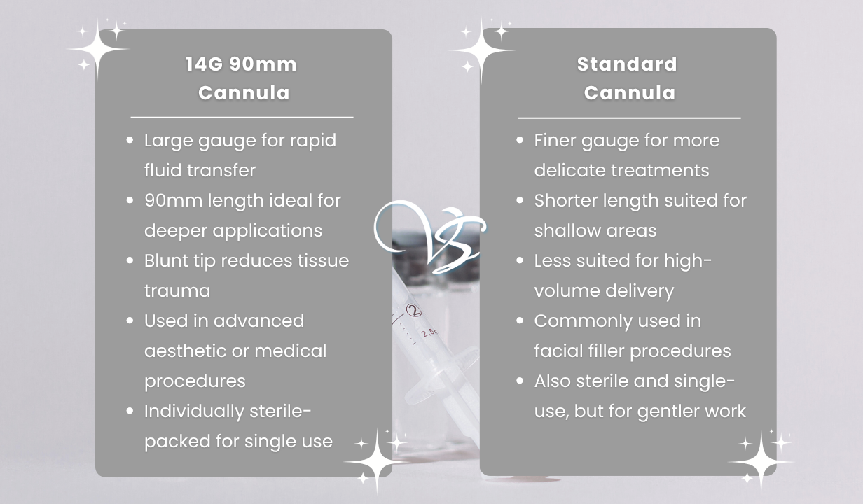 14G 90MM CANNULA - 4