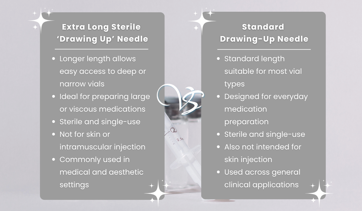 EXTRA LONG STERILE ‘DRAWING UP’ NEEDLE - 4