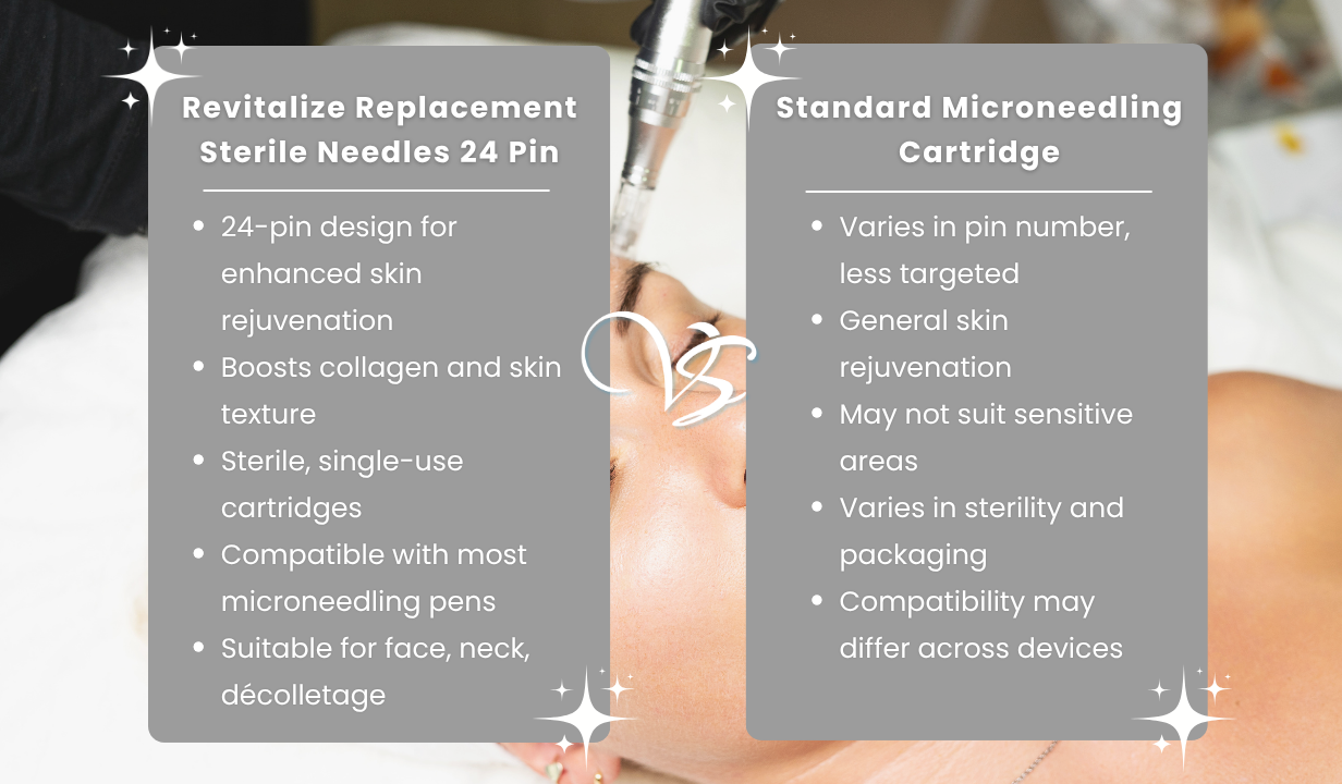 REVITALIZE PEN REPLACEMENT STERILE NEEDLES 24 PIN - 4