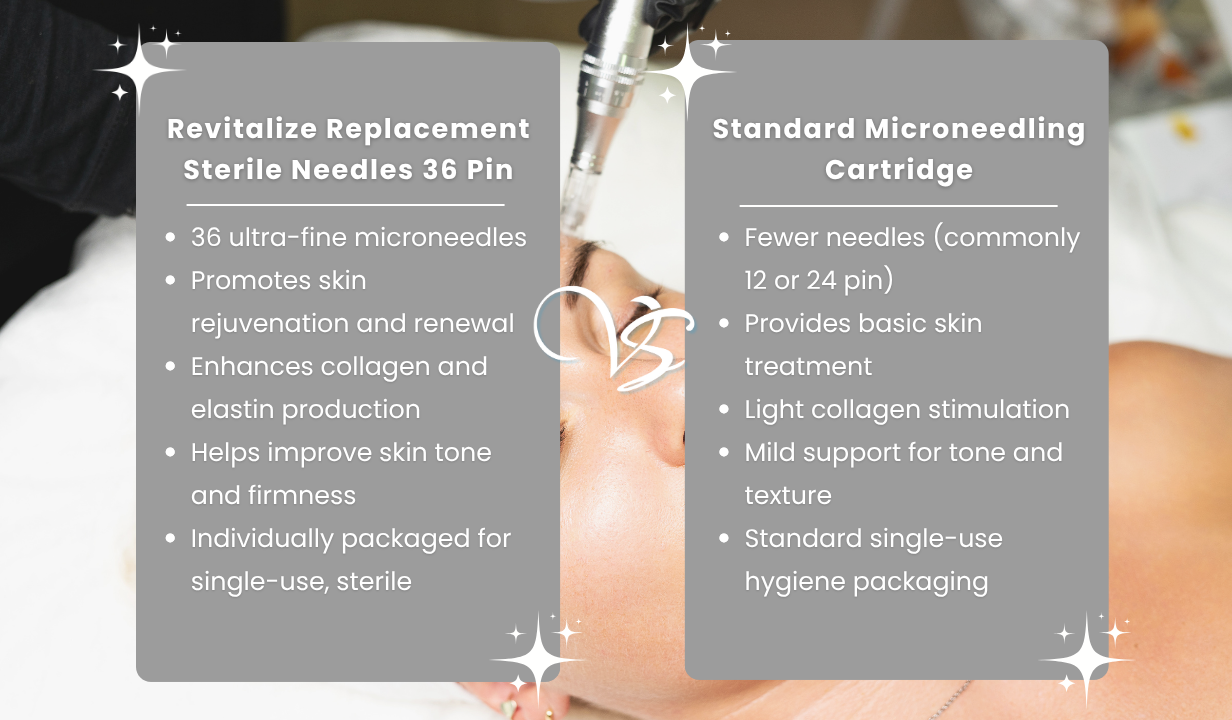 REVITALIZE PEN REPLACEMENT STERILE NEEDLES 36 PIN - 4