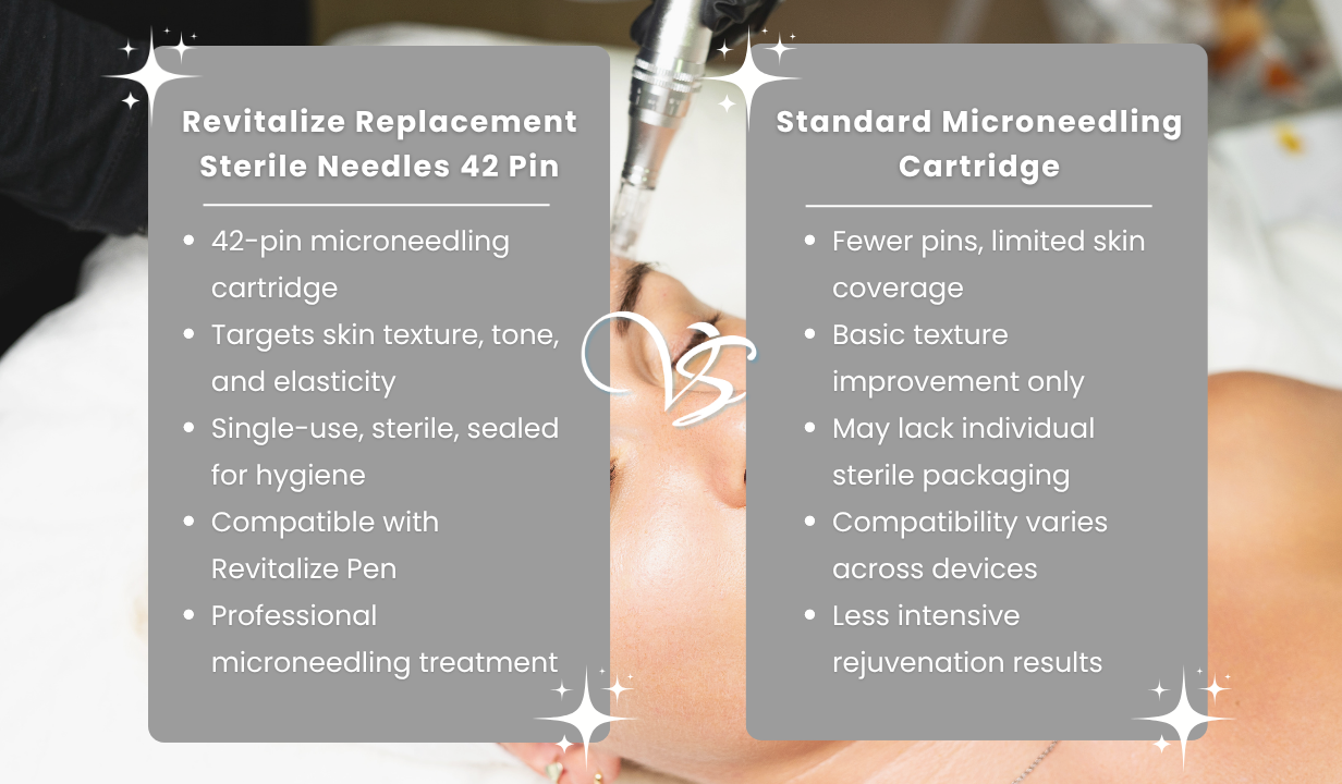 REVITALIZE PEN REPLACEMENT STERILE NEEDLES 42 PIN - 4