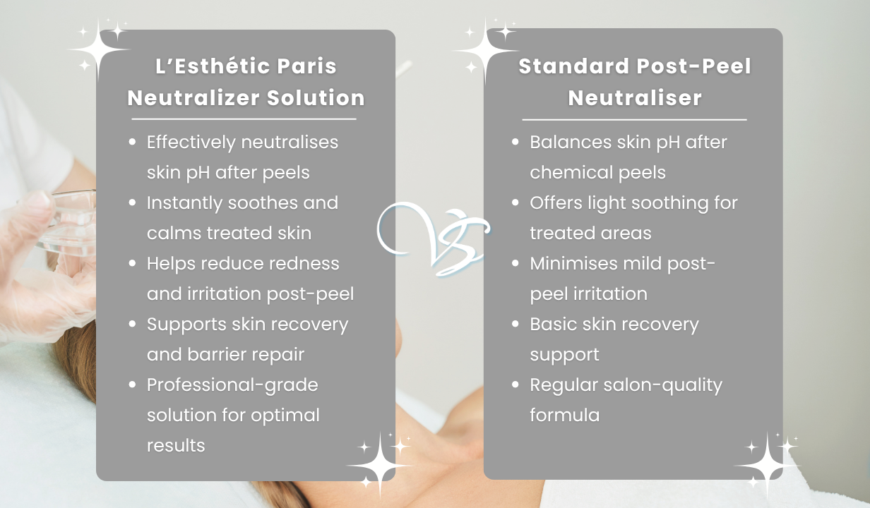 L’ESTHETIC PARIS NEUTRALIZER SOLUTION - 4