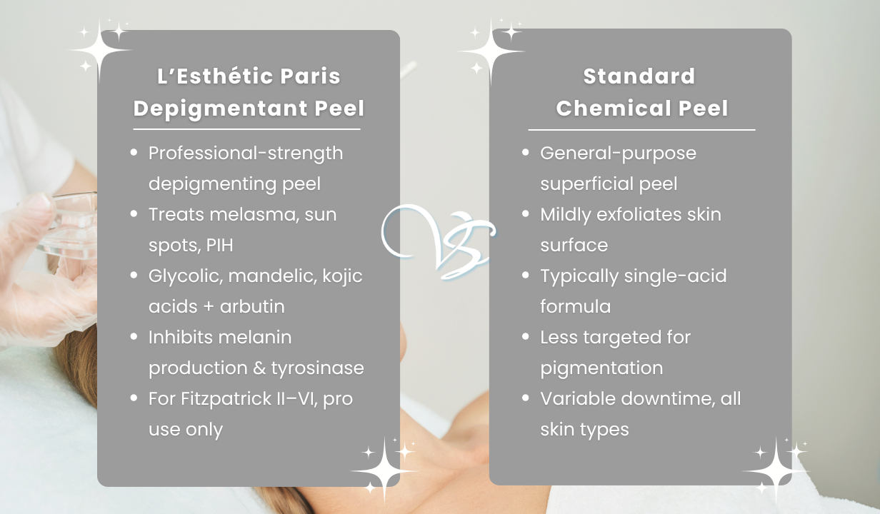 L’ESTHETIC PARIS LIGHTENING DEPIGMENTANT PEEL - 4