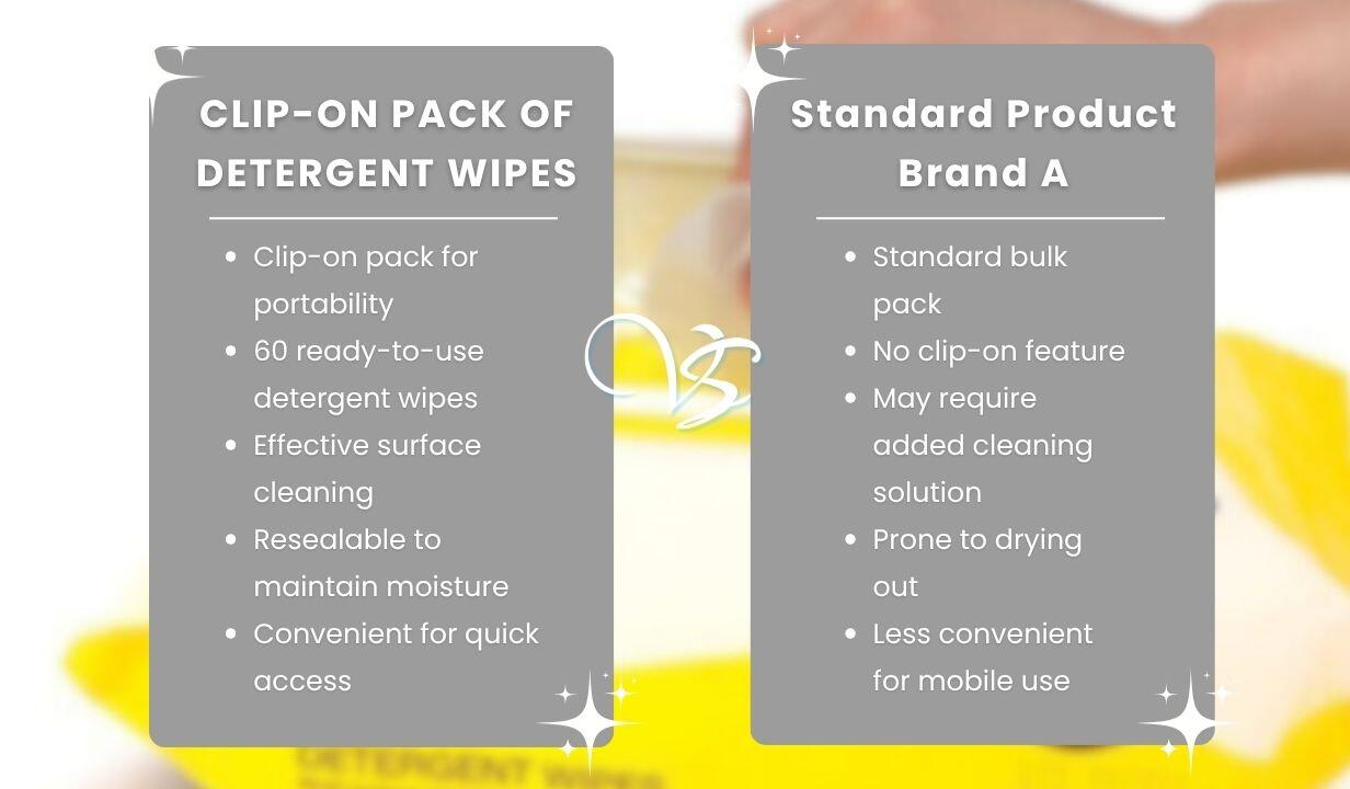 CLIP-ON PACK OF DETERGENT WIPES (60 PER PACK) - 4