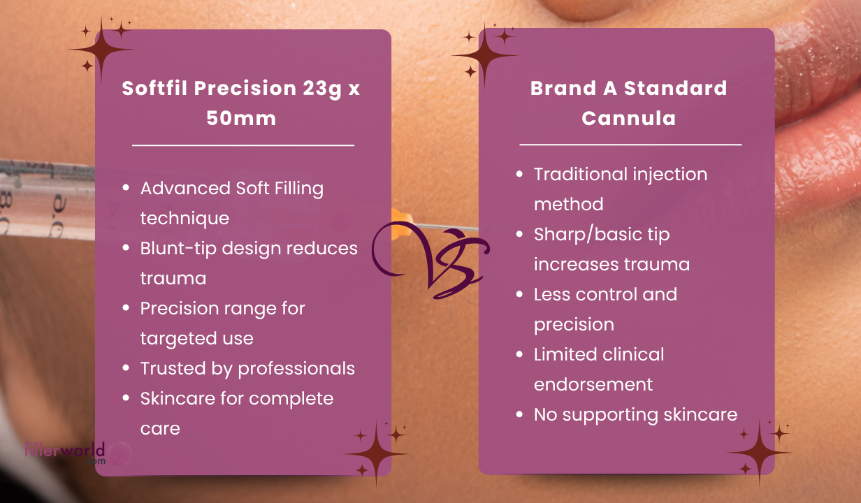 Softfil Precision 23g x 50mm (20 kits) CP2350/XL - 1