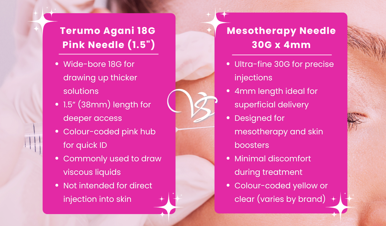 Terumo Agani Pink Needles 18g x 1.5" x 100 - 4