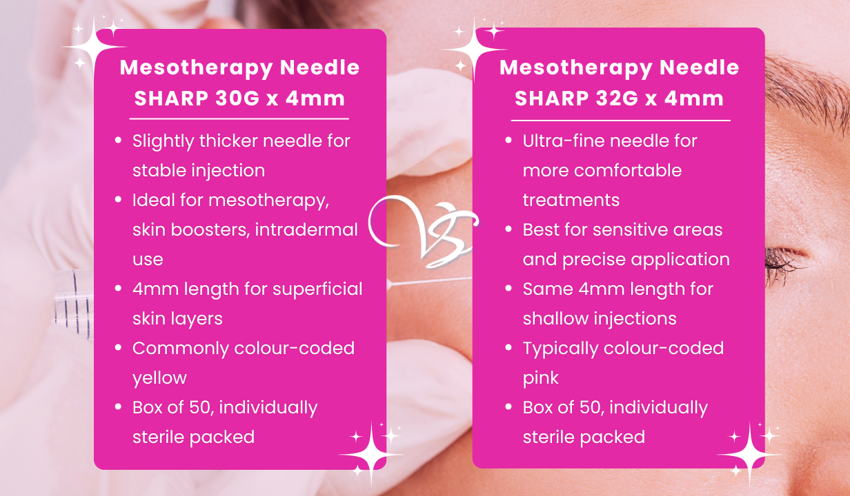 Mesotherapy Needle - SHARP 32g x 4mm box of 50pcs - 4