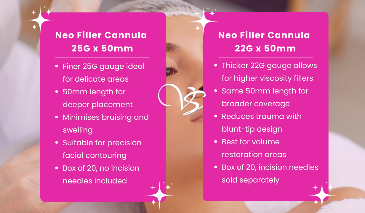 Neo Filler Cannula 25Gx50mm (20 cannulas per box WITHOUT incision needles) - 4