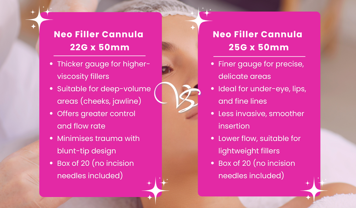 Neo Filler Cannula 22Gx50mm (20 cannulas per box WITHOUT incision needles) - 4
