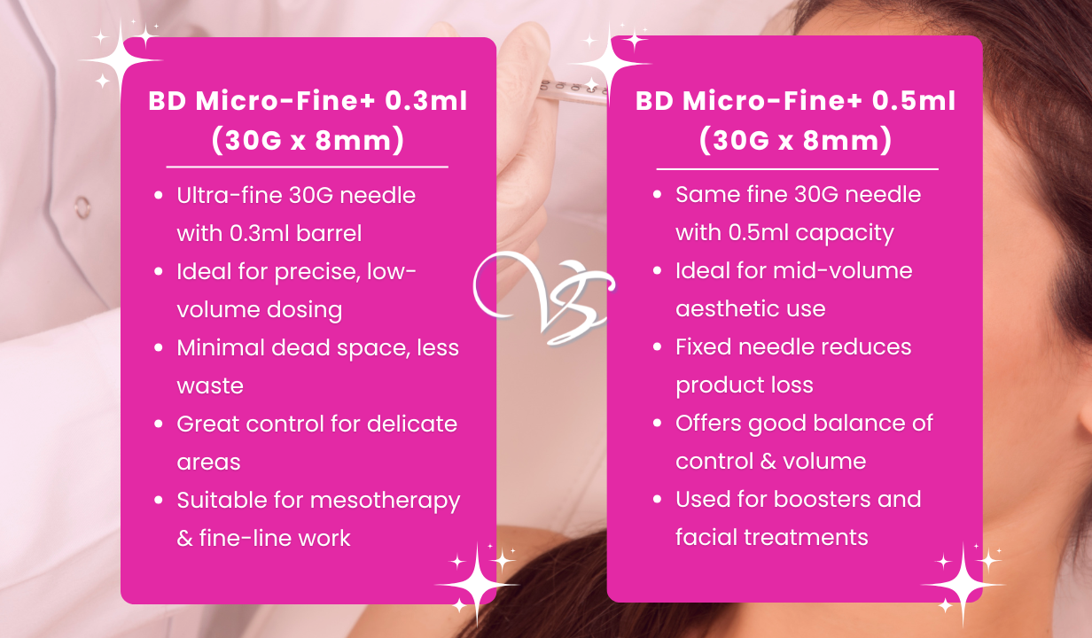 BD Micro Fine + 0.3ml Insulin Syringe &amp; Needle 30g x 8mm (100pcs) - 4