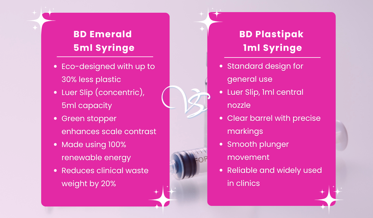 BD Emerald Hypodermic Syringe - Luer Slip Concentric - 5ml x 100 - 4