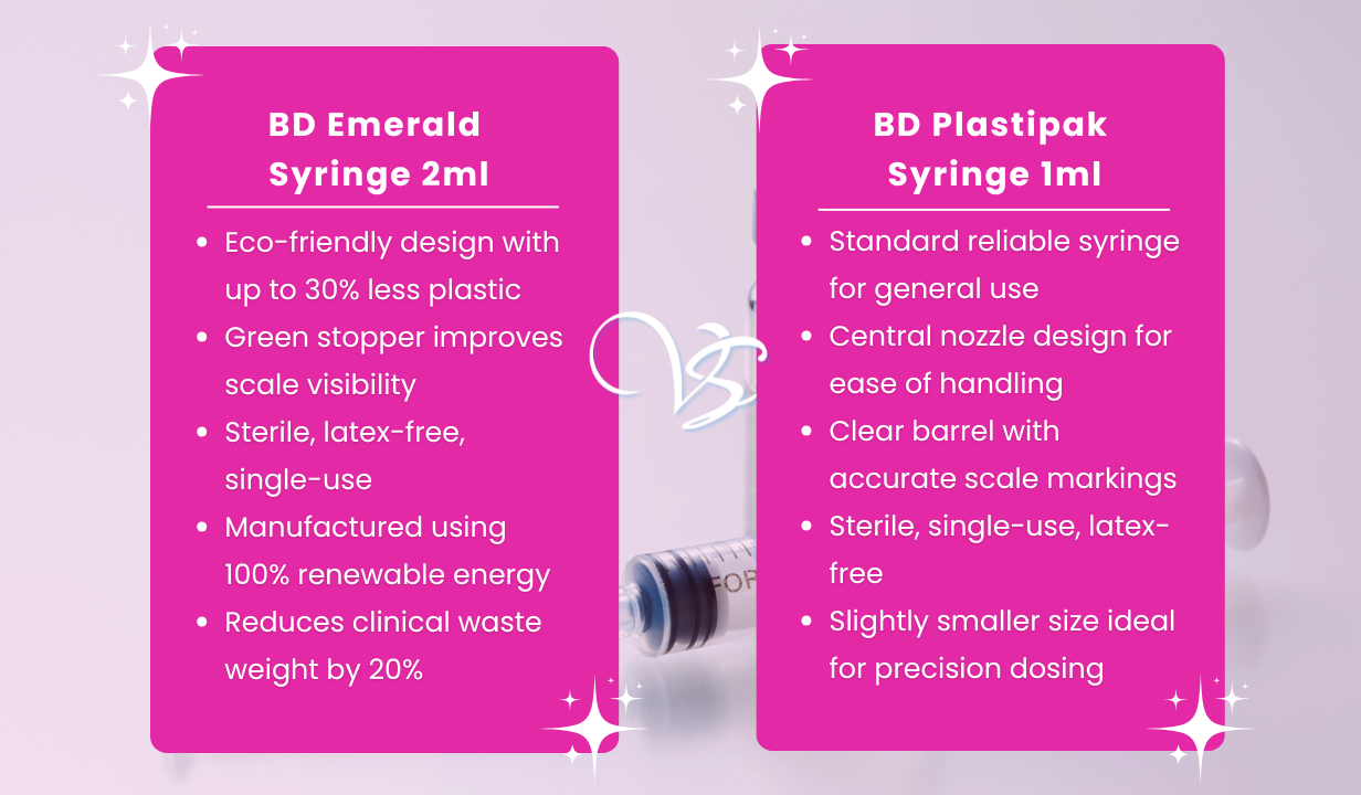 BD Emerald Hypodermic Syringe - Luer Slip Concentric - 2ml x 100 - 4