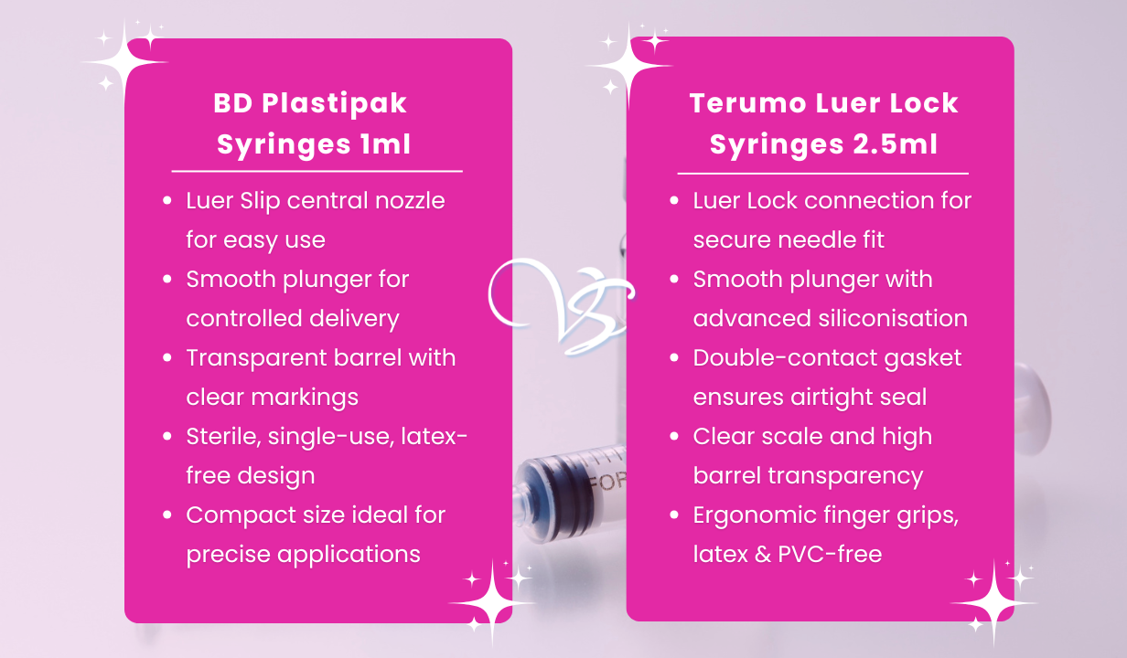 BD Plastipak Syringes 1ml x 120 - 4