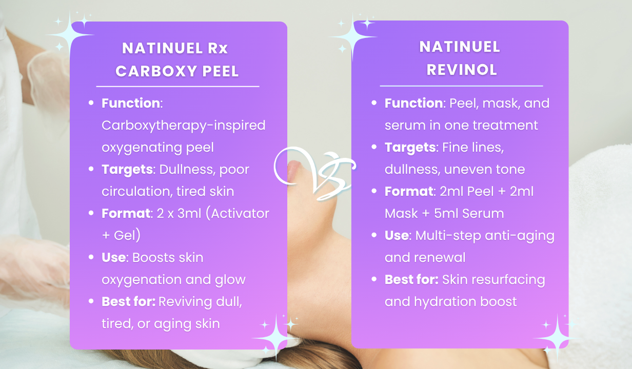 NATINUEL Rx CARBOXY PEEL (1 treatment: 1 x 3ml + 1 x 3 ml) - 4