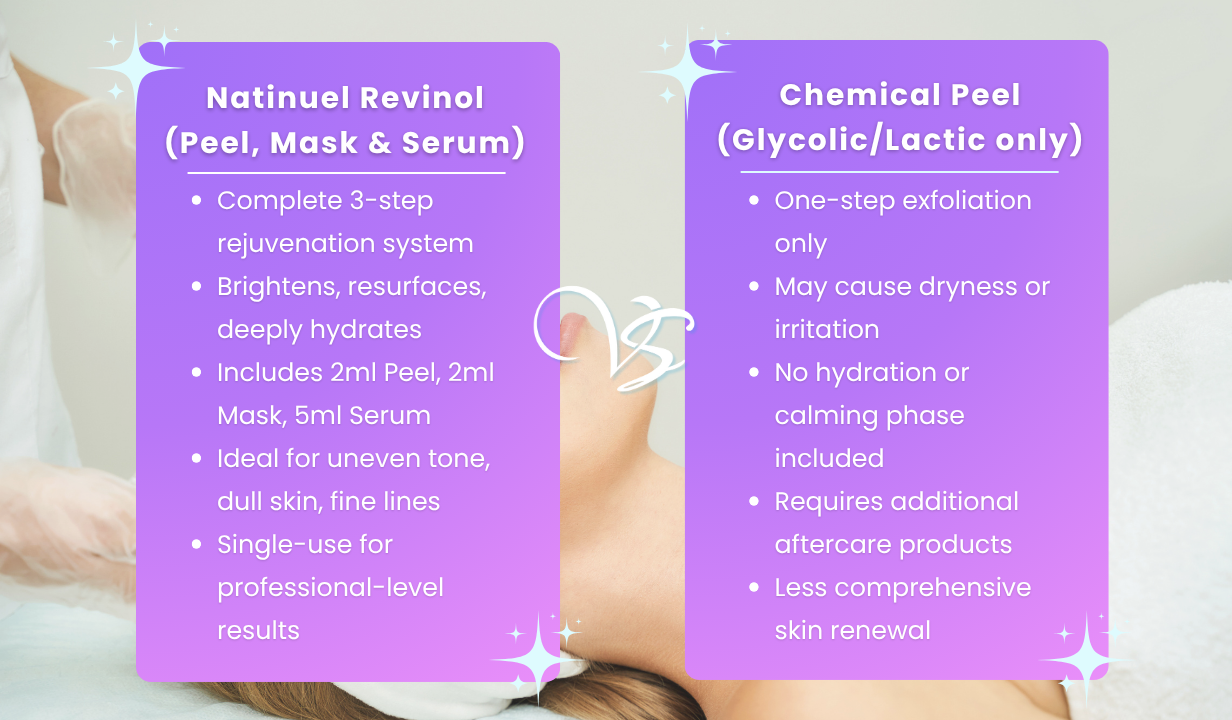 NATINUEL REVINOL – The Ultimate Peel, Mask & Serum 1 treatment -  2ml Peel + 2ml Mask + 5ml Serum - 4