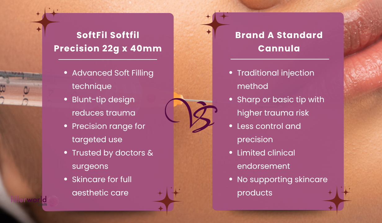 Softfil Precision 22g x 40mm (20 kits) CP2240/XL (20 kits) - 1