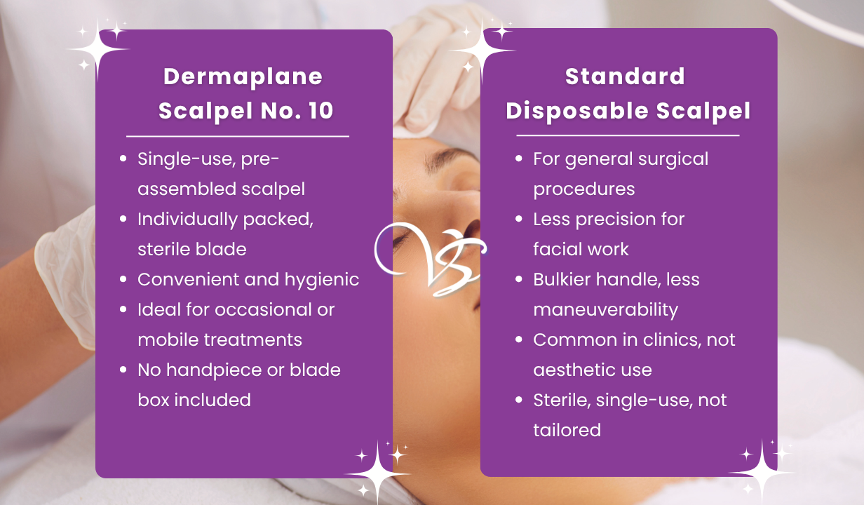 DERMAPLANE SCALPEL NO.10 DISPOSABLE UNIT x 10