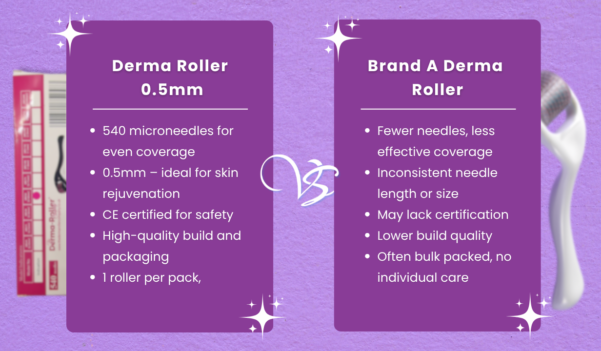 DERMA ROLLER 2MM Thumbnail 4