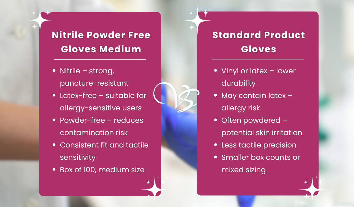 Nitrile Powder Free Gloves Medium x100 - 4