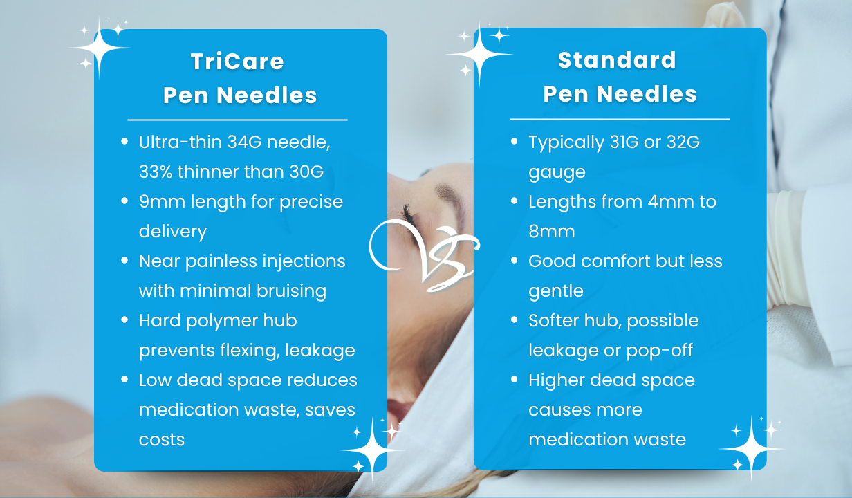 TSK The Invisible Needle Low Dead Space (LDS)Hub 9mm 3/8” x 100 - 4