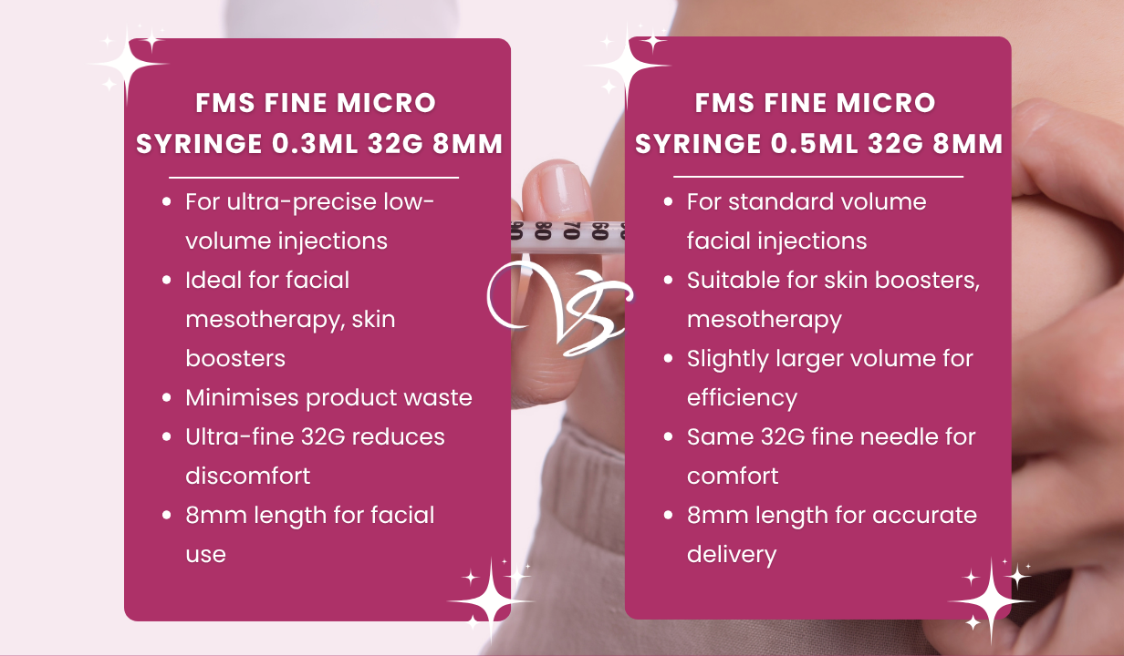 FMS FINE MICRO SYRINGE 0.3ML 32G 8MM X 100