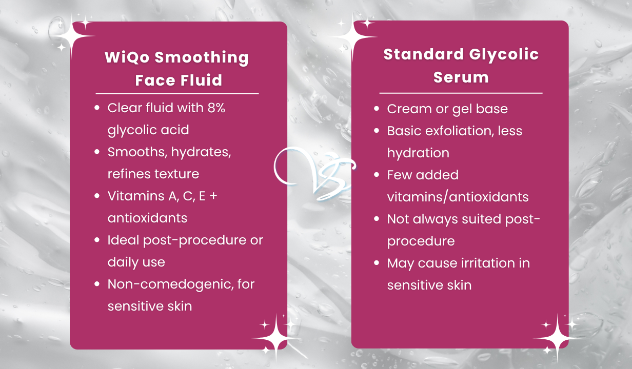 WiQo SMOOTHING FACE FLUID 30ML - 1