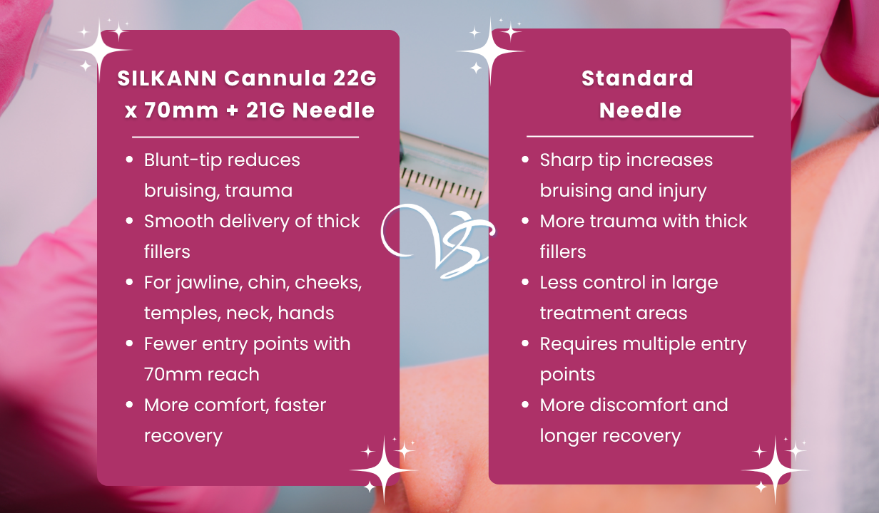 SILKANN CANNULA 22G X 70MM + 21G NEEDLE X 1 - 4