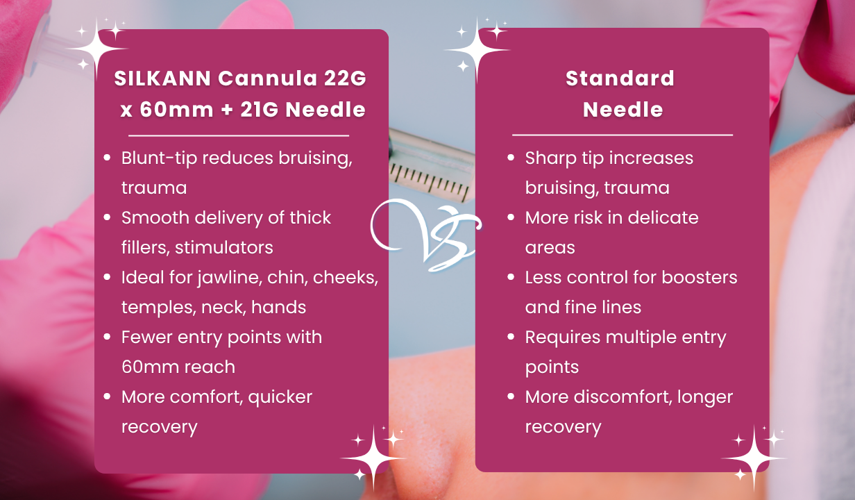 SILKANN CANNULA 22G X 60MM + 21G NEEDLE X 1 - 4