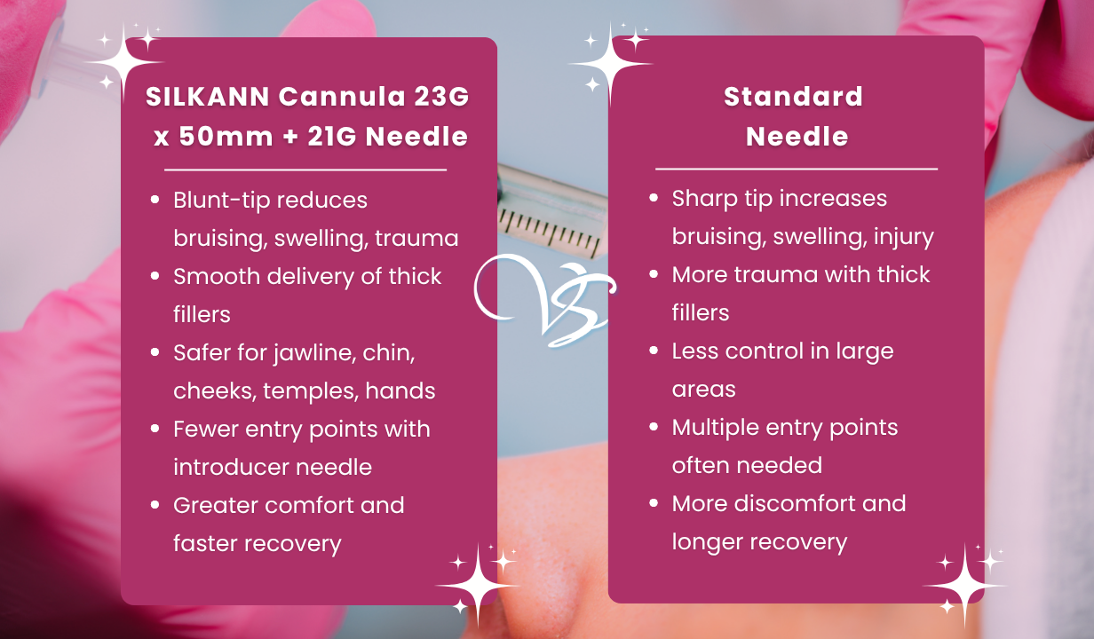 SILKANN CANNULA 23G X 50MM + 21G NEEDLE X 1 - 4