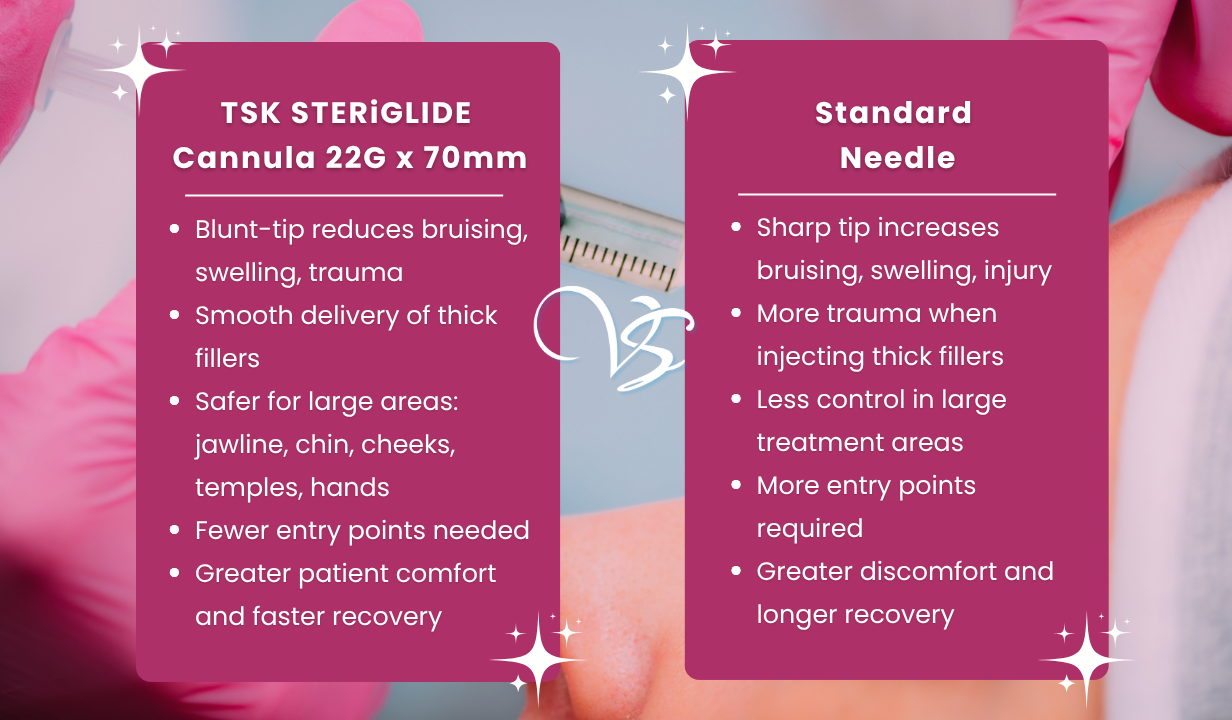 TSK STERIGLIDE CANNULA (22G X 70MM) X 20 - 4