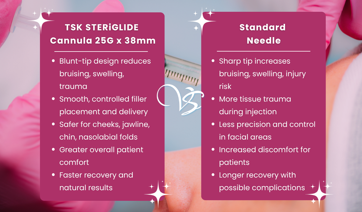 TSK STERIGLIDE CANNULA (25G X 38MM) X 20 - 4