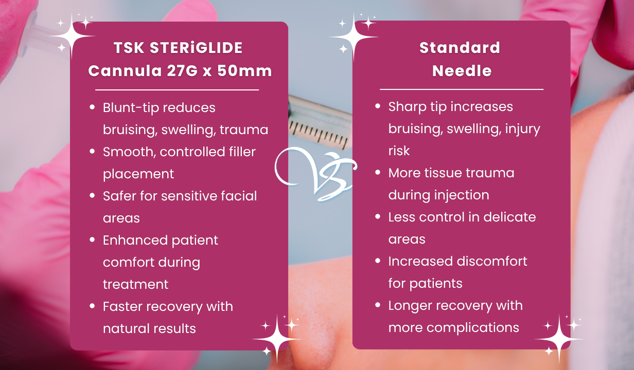 TSK STERIGLIDE CANNULA (27G X 50MM) X 20 - 4