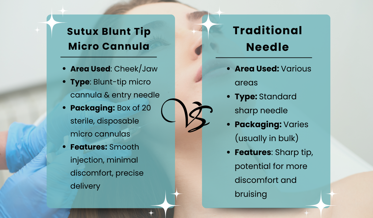 25G Cannula - SUTUX blunt tip microcannula (SINGLE) - 1