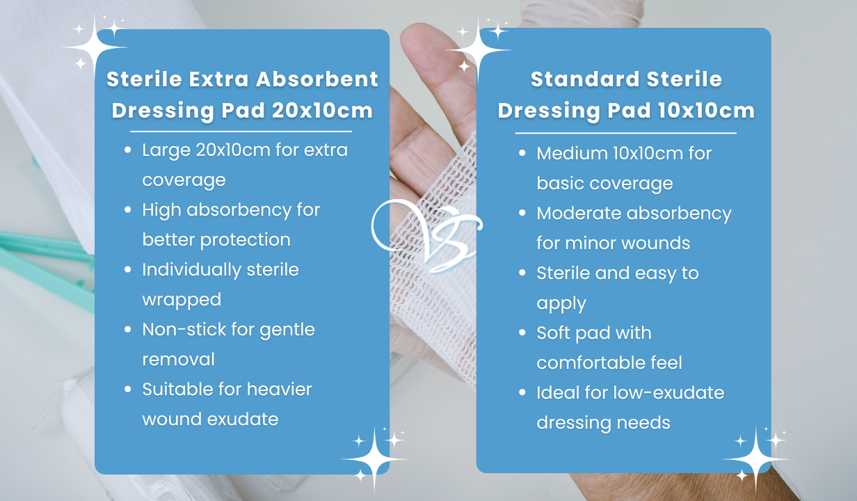 Sterile Extra Absorbent Dressing Pad 20x10cm Pack of 5 - 4