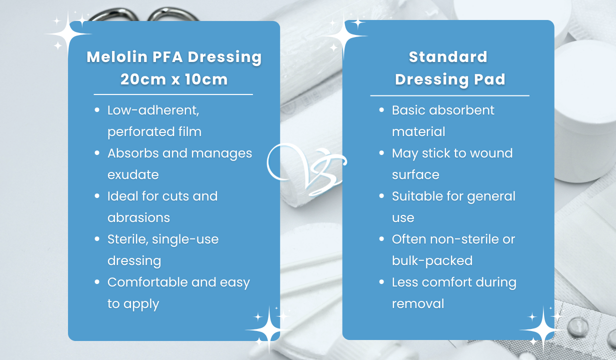 Melolin PFA Dressing 20cm x 10cm - 4