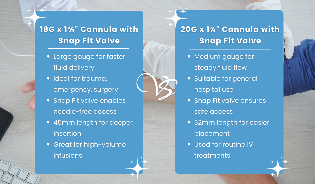 Cannula I.V with snap Fit Injection valve 18G x 1 3/4 - 4